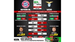 As melhores previsões para o Bayern Munique-Lazio: médias de desempenho coletivo das duas equipas