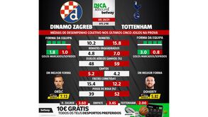As melhores previsões para o Din. Zagreb-Tottenham: médias de desempenho coletivo das duas equipas