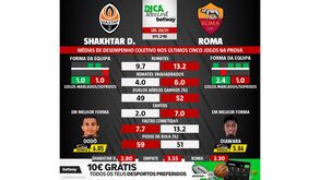 As melhores previsões para o Shakhtar Donetsk-Roma: médias de desempenho coletivo das duas equipas