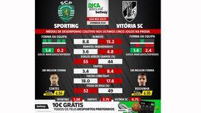 As melhores previsões para o Sporting-V. Guimarães: médias de desempenho coletivo das duas equipas