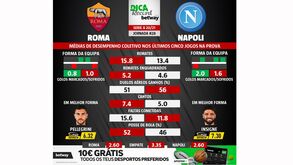 As melhores previsões para o Roma-Nápoles: médias de desempenho coletivo das duas equipas