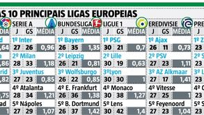 A grande muralha de Alvalade: defesa do Sporting no topo da Europa