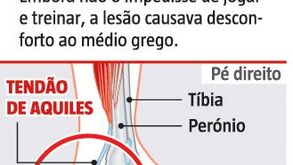 A lesão de Samaris à lupa