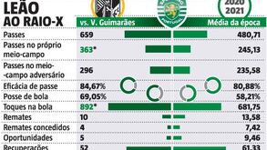 Sporting ao raio-x: novo sistema deu frutos
