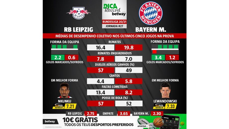 As melhores previsões para o RB Leipzig-Bayern Munique: médias de desempenho coletivo das duas equipas