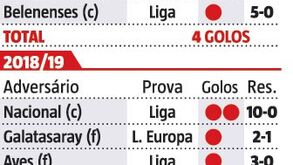 Seferovic de pé quente à caça dos milhões