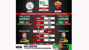 As melhores previsões para o Ajax-Roma: médias de desempenho coletivo das duas equipas