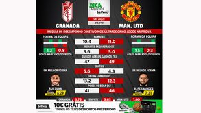 As melhores previsões para o Granada-Manchester United: médias de desempenho coletivo das duas equipas
