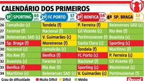 O que falta jogar aos primeiros classificados até ao fim do campeonato