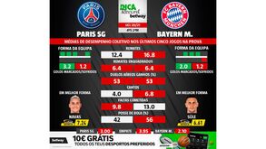  As melhores previsões para o Paris SG-Bayern Munique: médias de desempenho coletivo das duas equipas