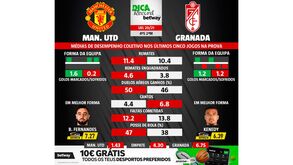 As melhores previsões para o Manchester United-Granada: médias de desempenho coletivo das duas equipas