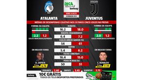 Vai apostar no Atalanta-Juventus? Há um dado que deve levar em conta
