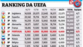 Assim ficou o ranking da UEFA após a semana europeia