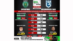 Vai apostar no Sporting-Belenenses SAD? Tenha atenção ao número de remates dos leões