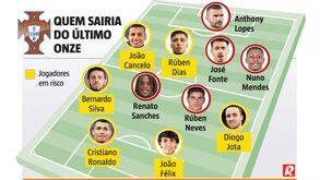 Quem sairia do último onze de Portugal com a proibição de jogadores nas seleções