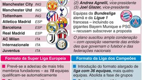 A Superliga Europeia numa infografia: fundadores, comparativo com a Champions e eventuais sanções