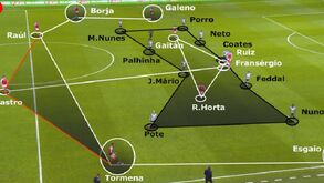 O Sp. Braga-Sporting visto à lupa: Matheus saiu da muralha
