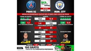Paris SG-Manchester City: promessa de muitos golos mas há outros dados a ter em conta