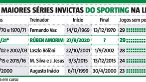 As maiores séries invictas do Sporting na Liga