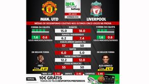 Manchester United-Liverpool: se vai apostar neste jogo, tenha atenção aos remates