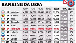 Ranking da UEFA: derrota do Paris SG é uma boa notícia para... Portugal