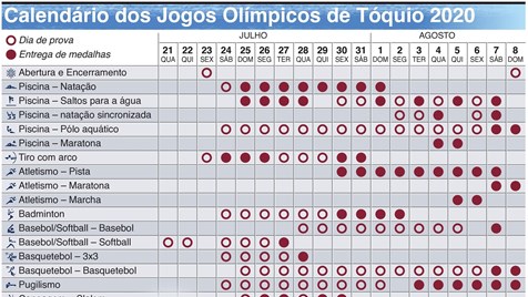 DATAS DEFINIDAS PARA OS JOGOS OLÍMPICOS DE TÓQUIO EM 2021