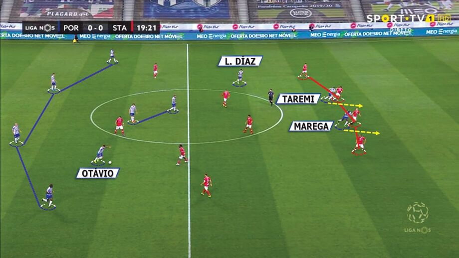 Aposta ganha: o FC Porto-Santa Clara visto à lupa