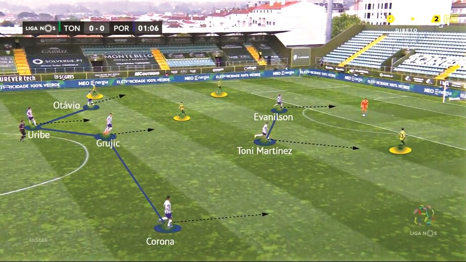 Tondela-FC Porto visto à lupa: gerir o resultado