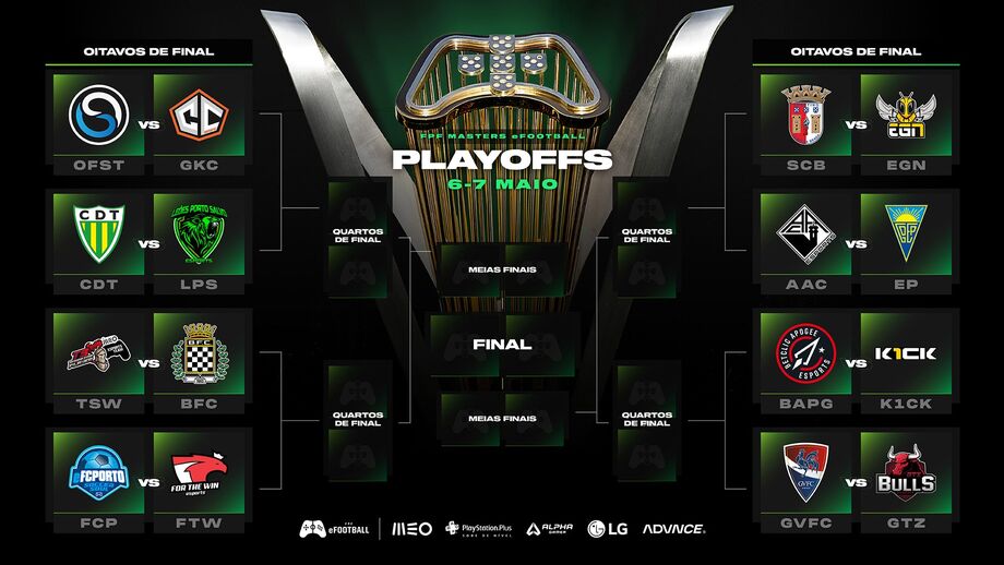 FPF Masters eFootball: Playoffs estão definidos