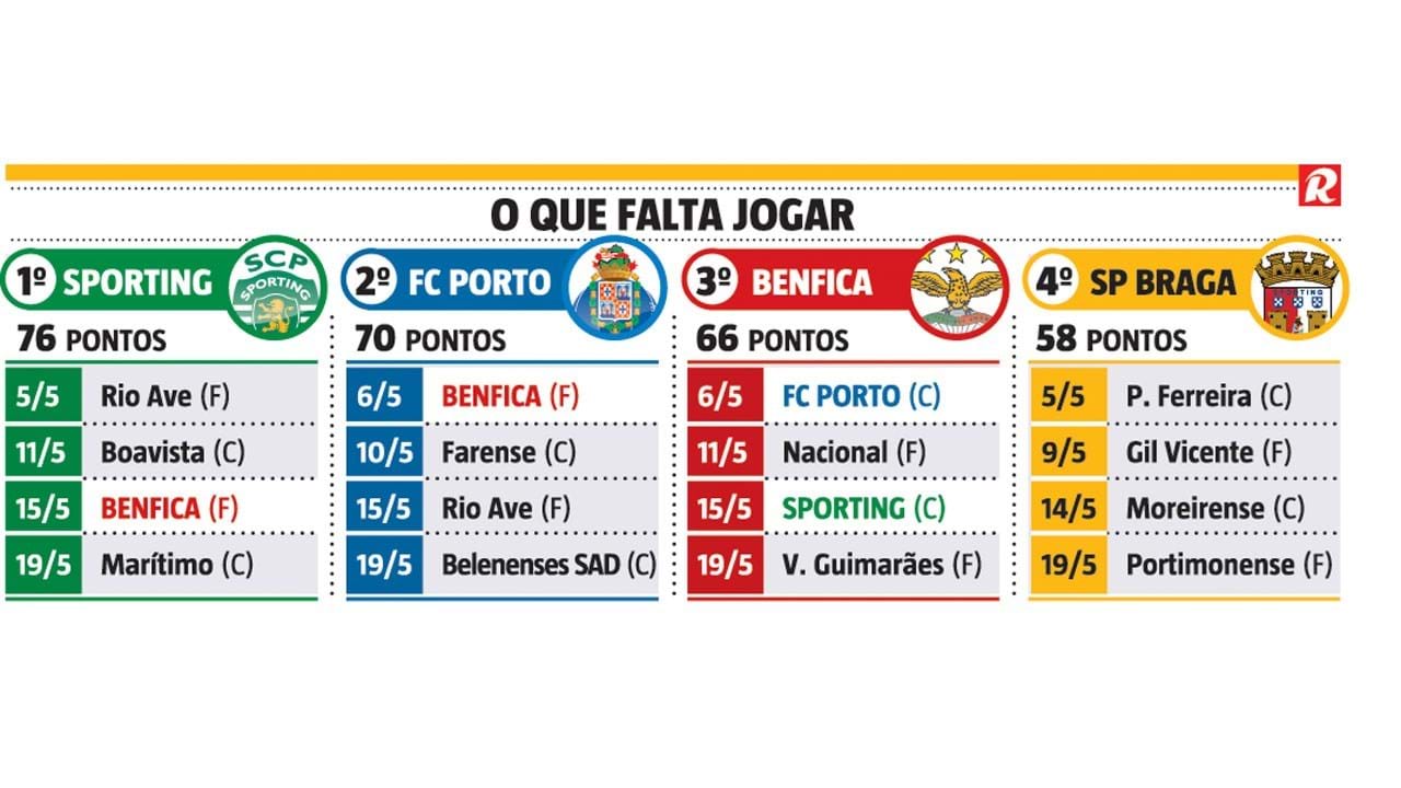 Primeira parte frenética vale repartição de pontos - FC Famalicão