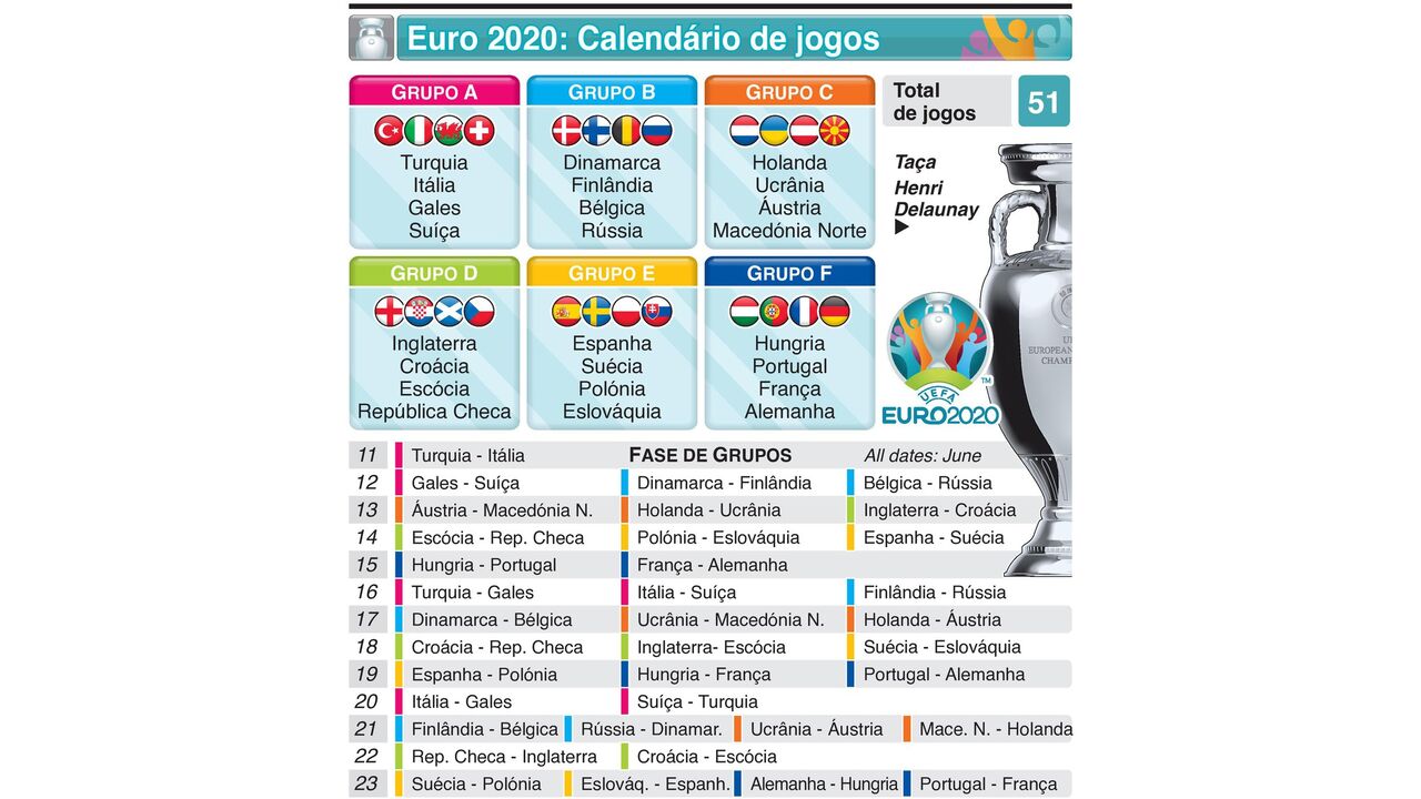 Portugal - Euro 2020 - Correio da Manhã