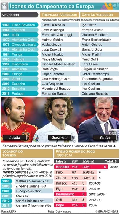 FUTEBOL: Oitavos de final da Liga dos Campeões infographic