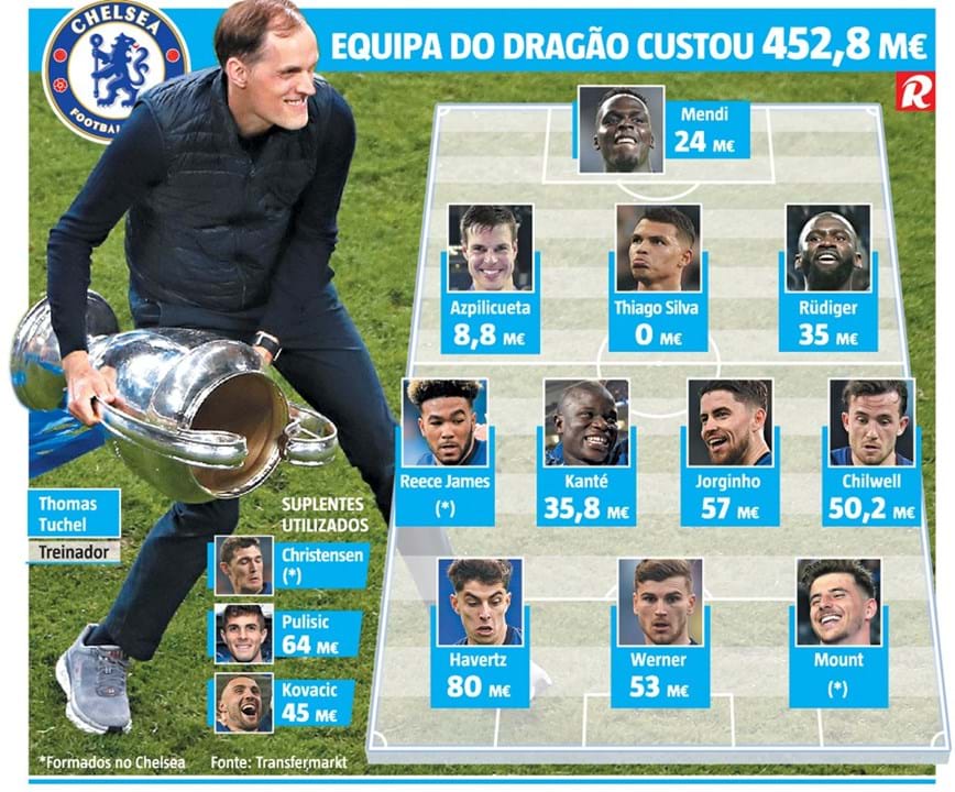 Quanto custou o Chelsea em 2003?