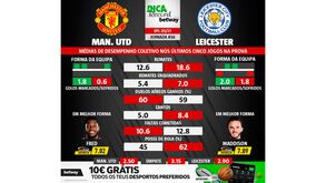 Man. United-Leicester: estatística dá grande vantagem aos foxes
