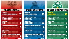 O palmarés dos três grandes