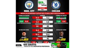 Man. City-Chelsea: estatísticas mostram domínio em toda a linha dos citizens
