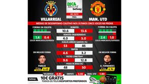 As melhores dicas para o Villarreal-Man. United: equilíbrio em todos os dados estatísticos