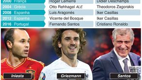 As estrelas dos Campeonato da Europa de futebol: os nomes que ficam na História