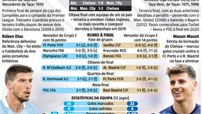 Manchester City-Chelsea à lupa: todos os dados sobre a final da Liga dos Campeões