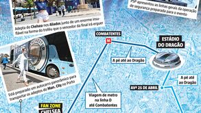 Final da Liga dos Campeões: o plano que foi preparado pelas autoridades