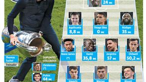 Sabe quanto custou a equipa do Chelsea que ganhou a Champions no Dragão?