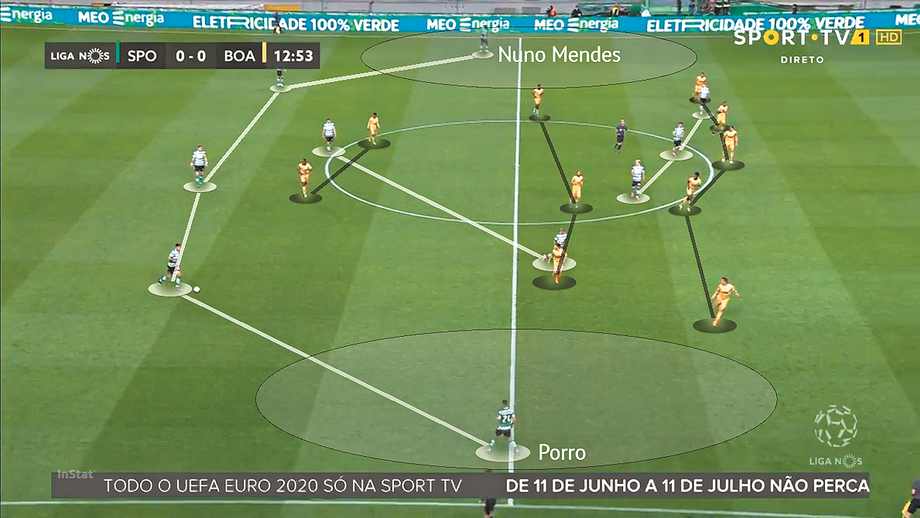 O Sporting-Boavista visto à lupa: Campeões!