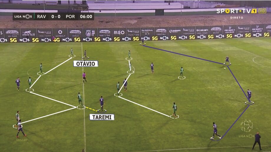 O Rio Ave-FC Porto visto à lupa: Champions assegurada