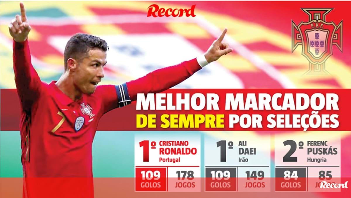 Cristiano Ronaldo recebe distinção do Guinness World Records - O