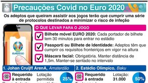 Testes, vacinas ou máscaras: o que deve ter em conta se quiser assistir aos jogos do Euro'2020