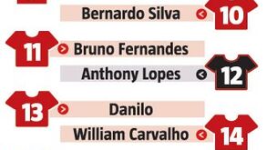 Os números nas camisolas da Seleção Nacional