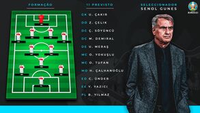 Especialistas da ProScout antecipam Euro e jogo inaugural, entre Turquia e Itália