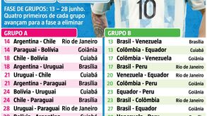 O calendário da Copa América