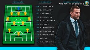Especialistas da ProScout antecipam jogos do Euro'2020 neste domingo