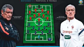 Especialistas da ProScout fazem a antevisão ao Portugal-França